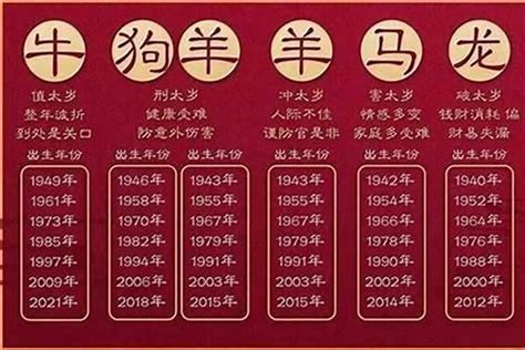 1970年 生肖|1970年属什么生肖 70年属什么生肖今年多少岁